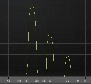 Sine tone with even harmonics applied